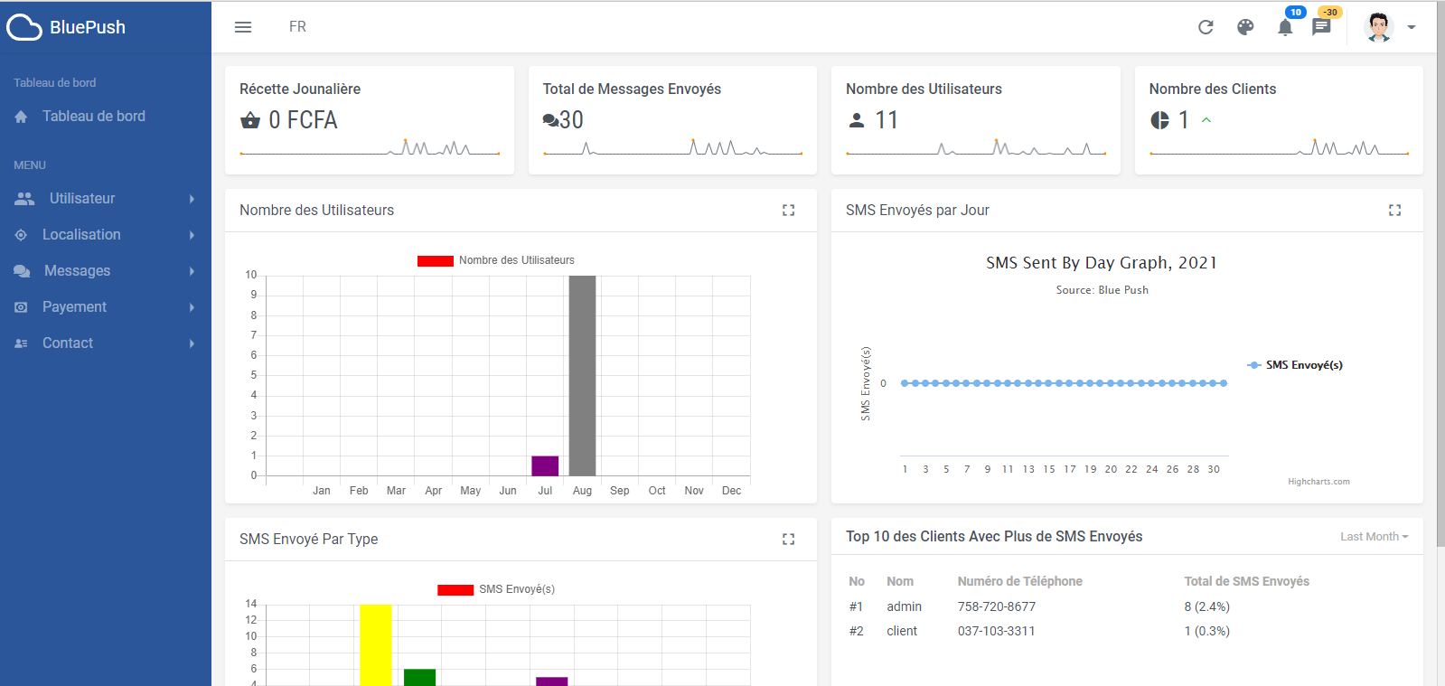 Dashboard.